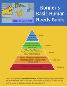 Bonners Basic Human Needs
