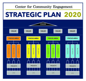 Strategic Plan Graphic 06